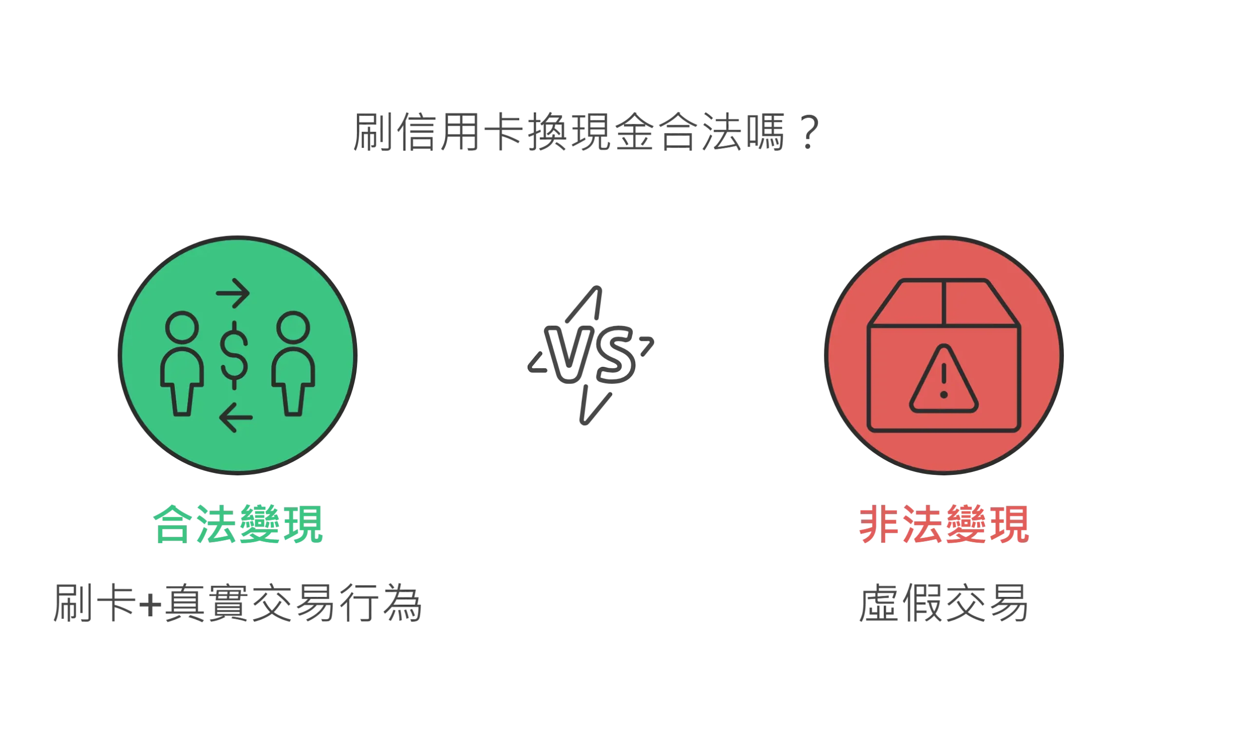 刷信用卡換現金違法嗎的示意圖